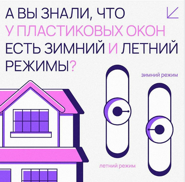 Зимний и летний режим у окон